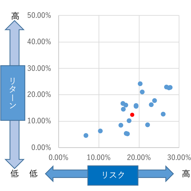2024年3月末