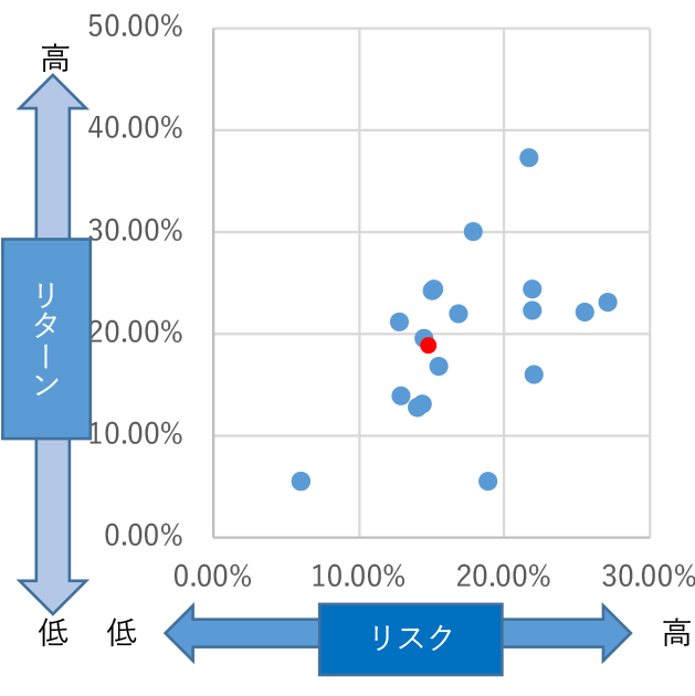 2025年3月末