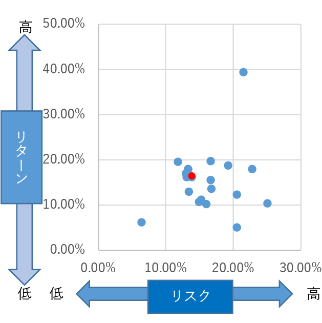 2022年6月末