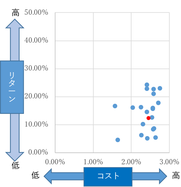 2024年3月末