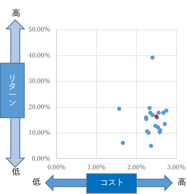 2026年5月末