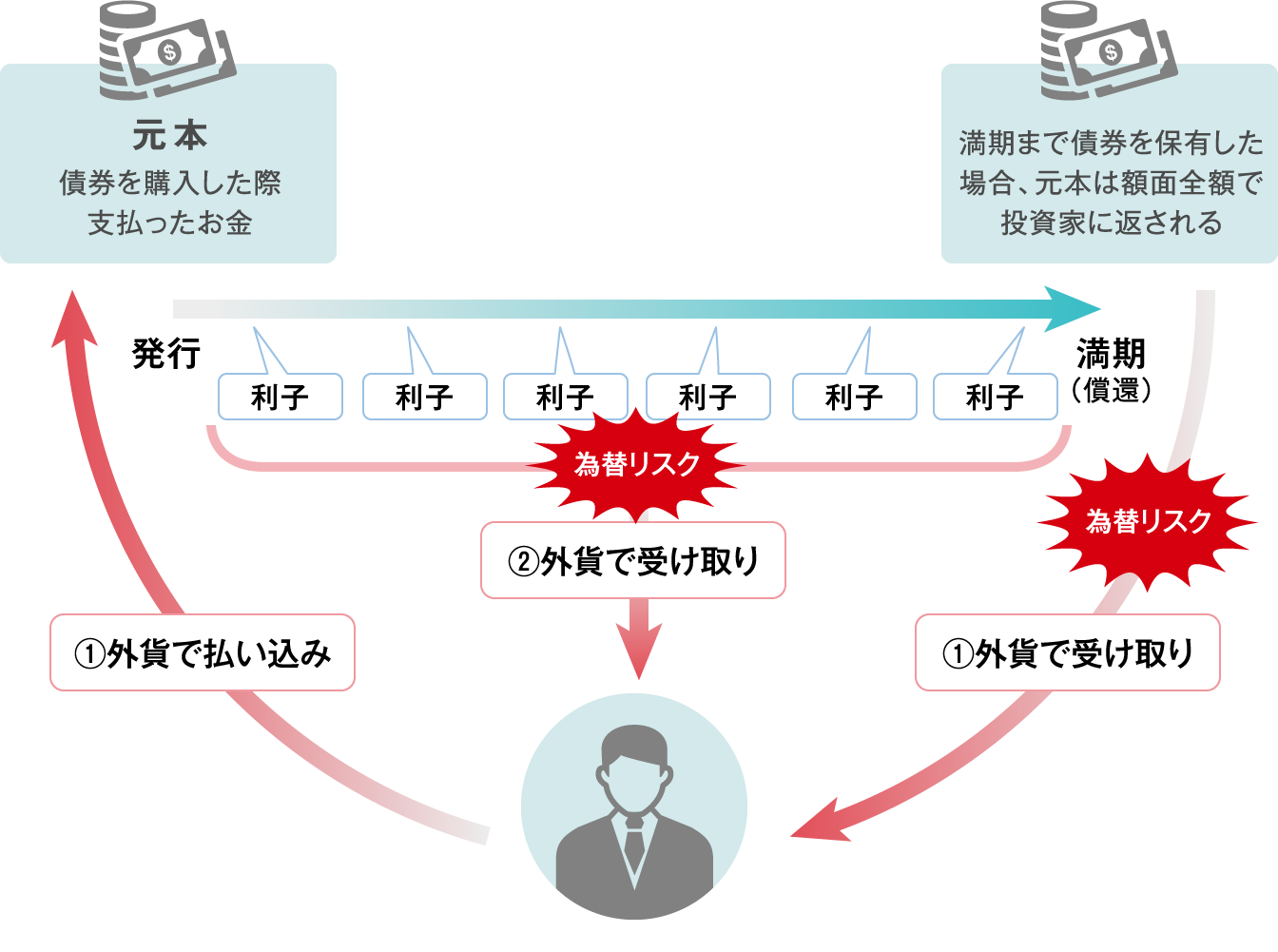 ご注意点