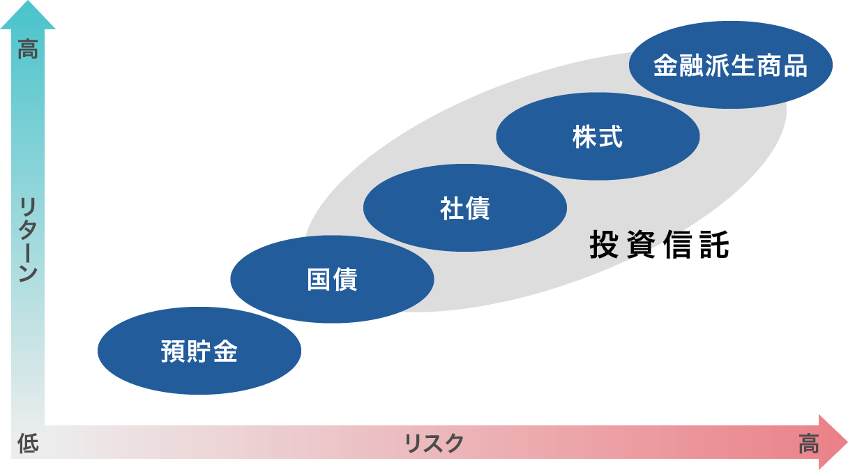 証券投資とリスク